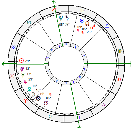 Janus 5.5 - Software for Traditional Western, Vedic, Cosmobiology and Uranian Astrology.PNG