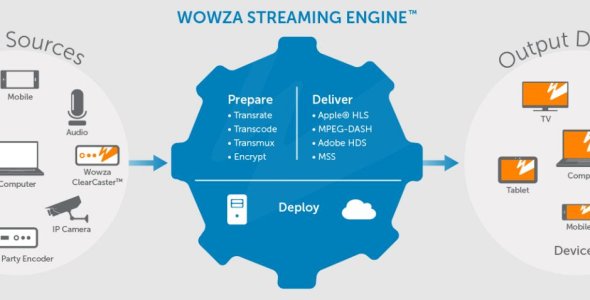 Wowza Streaming Engine V4.8.17