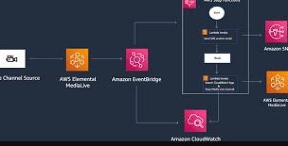 Channel Playout Management (Channel Using AWS Elemental MediaLive)